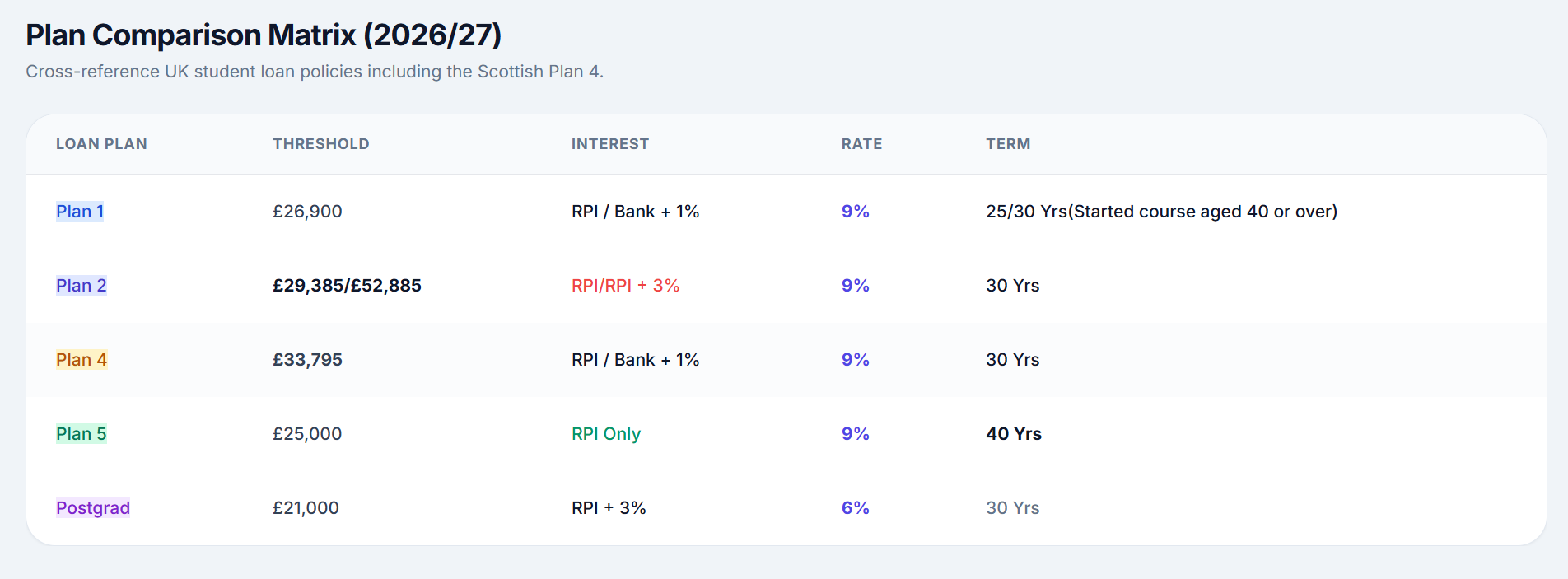 Close-up of UK payslip showing student loan deduction