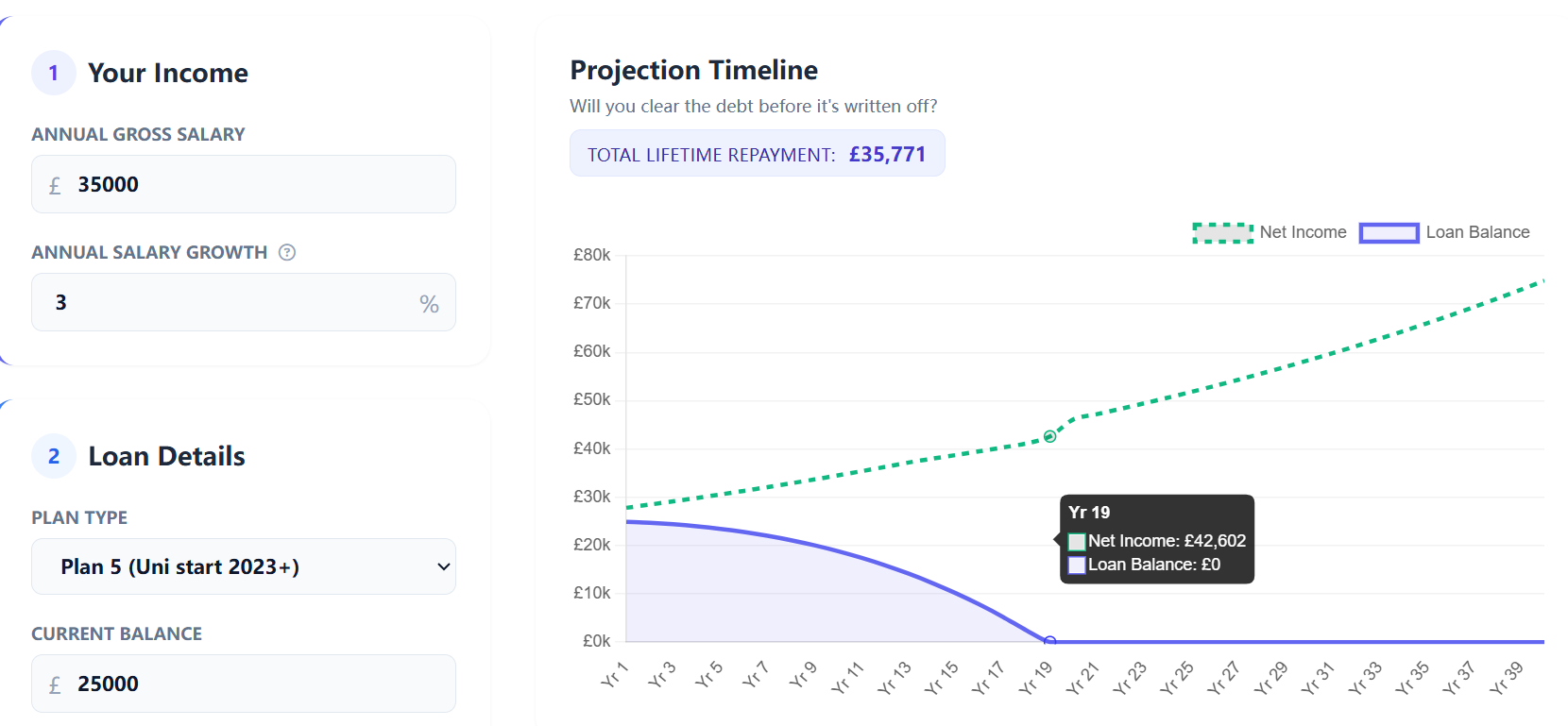 Close-up of UK payslip showing student loan deduction