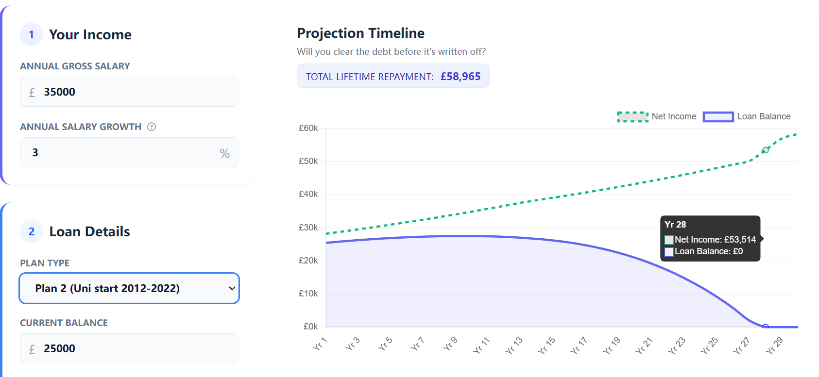 Close-up of UK payslip showing student loan deduction