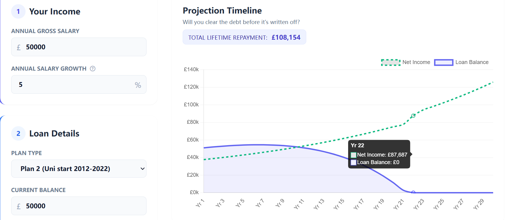 Close-up of UK payslip showing student loan deduction